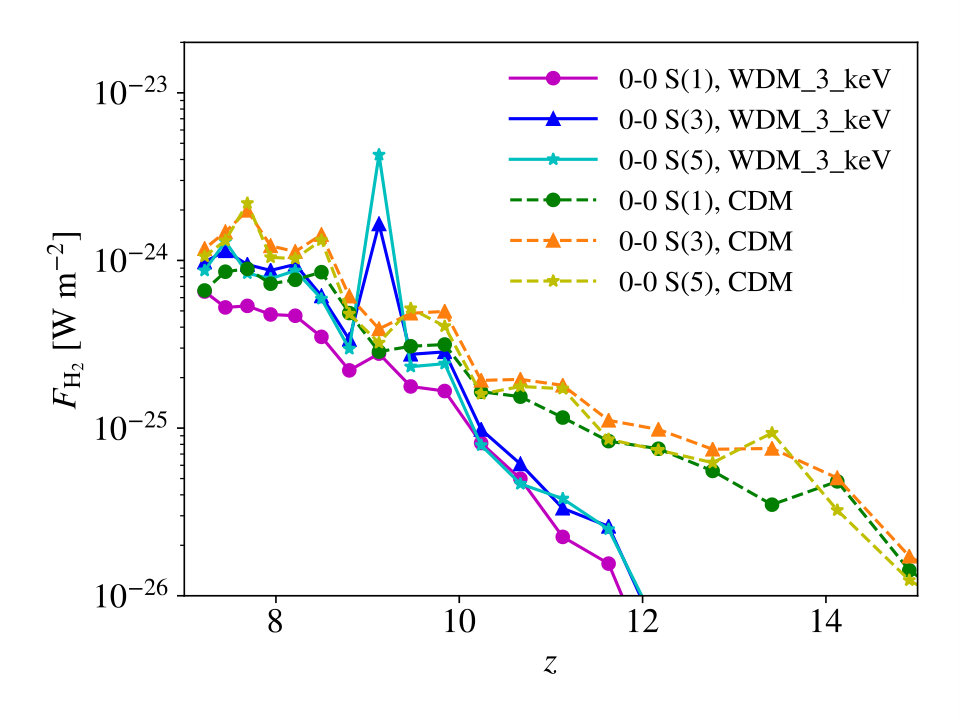 Figure 19
